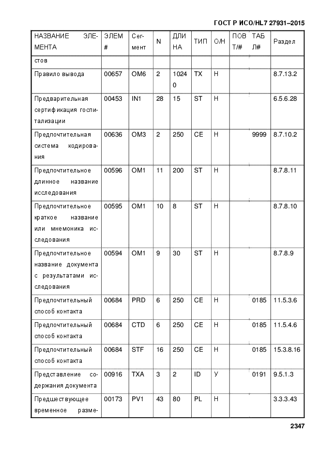 ГОСТ Р ИСО/HL7 27931-2015