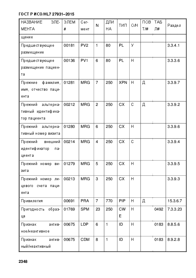 ГОСТ Р ИСО/HL7 27931-2015