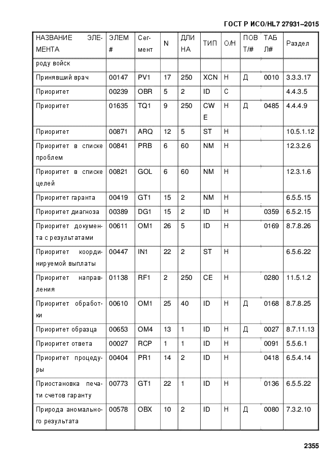 ГОСТ Р ИСО/HL7 27931-2015