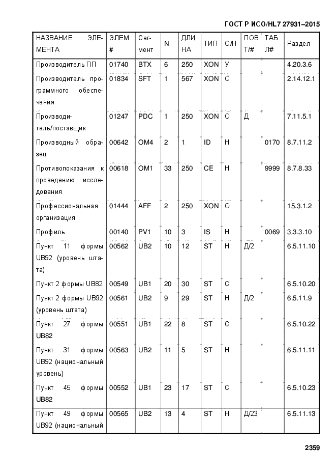 ГОСТ Р ИСО/HL7 27931-2015