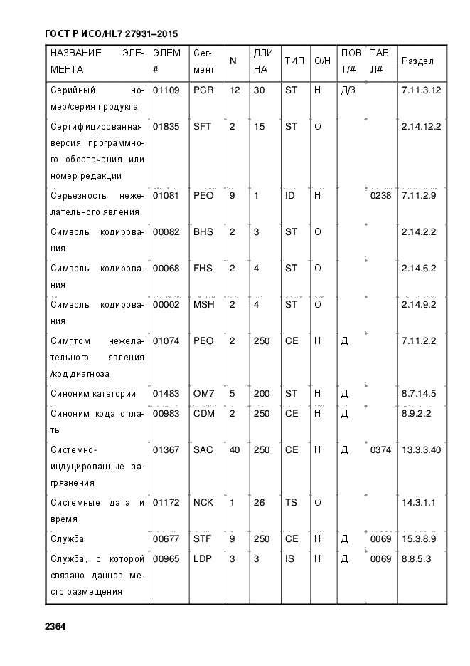 ГОСТ Р ИСО/HL7 27931-2015
