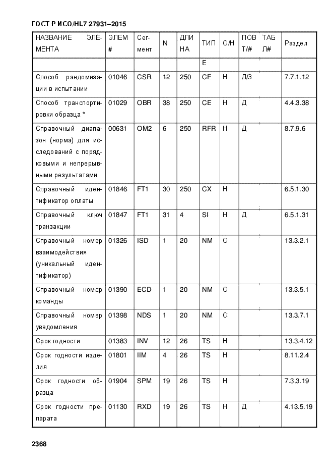 ГОСТ Р ИСО/HL7 27931-2015