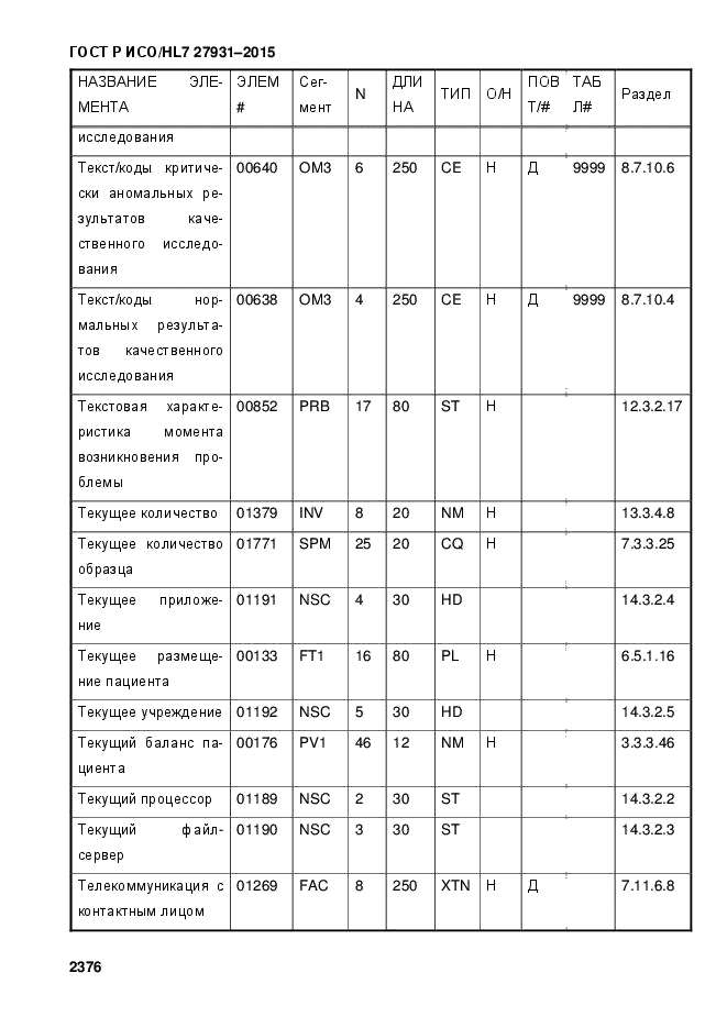 ГОСТ Р ИСО/HL7 27931-2015