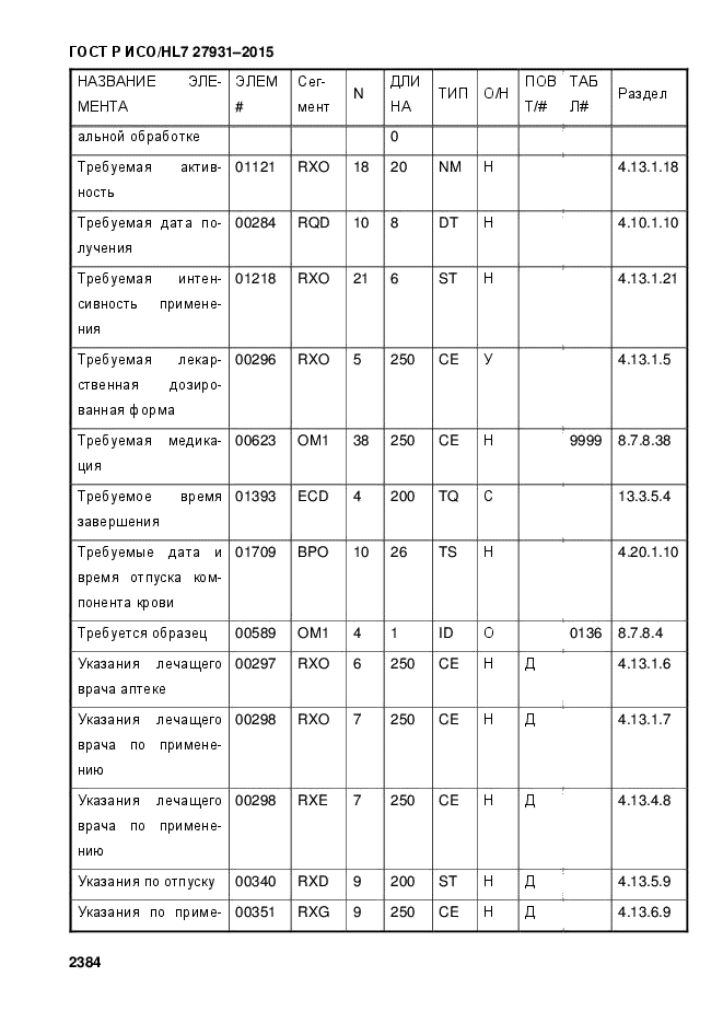 ГОСТ Р ИСО/HL7 27931-2015