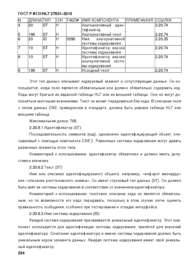 ГОСТ Р ИСО/HL7 27931-2015