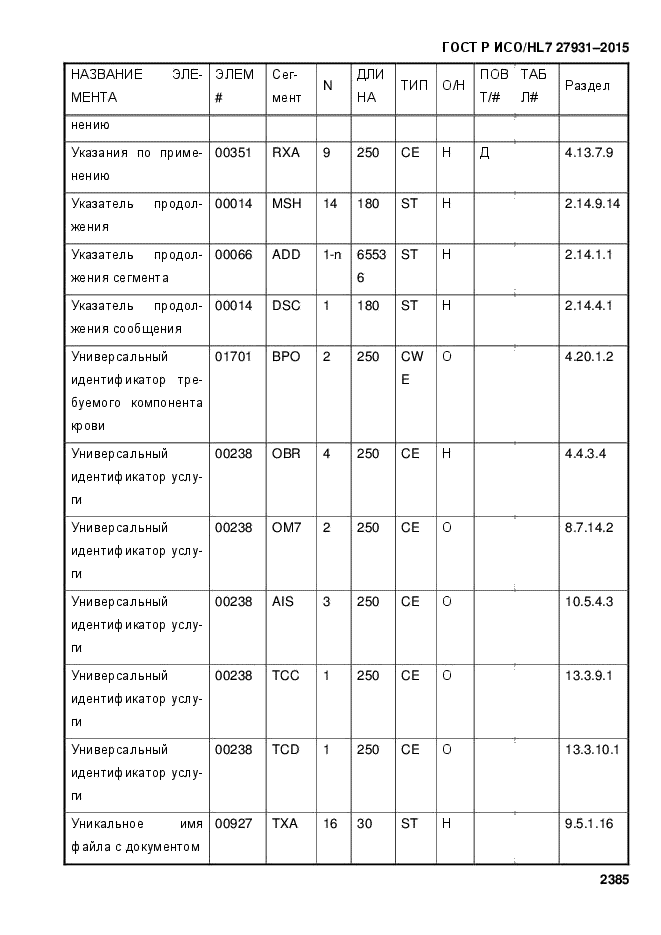 ГОСТ Р ИСО/HL7 27931-2015
