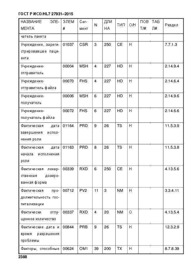 ГОСТ Р ИСО/HL7 27931-2015
