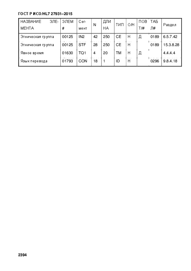 ГОСТ Р ИСО/HL7 27931-2015