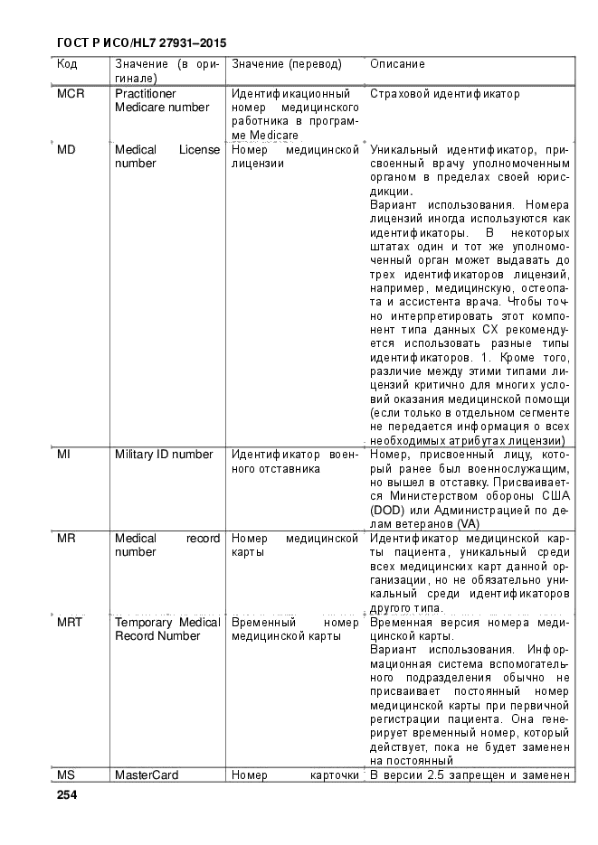 ГОСТ Р ИСО/HL7 27931-2015