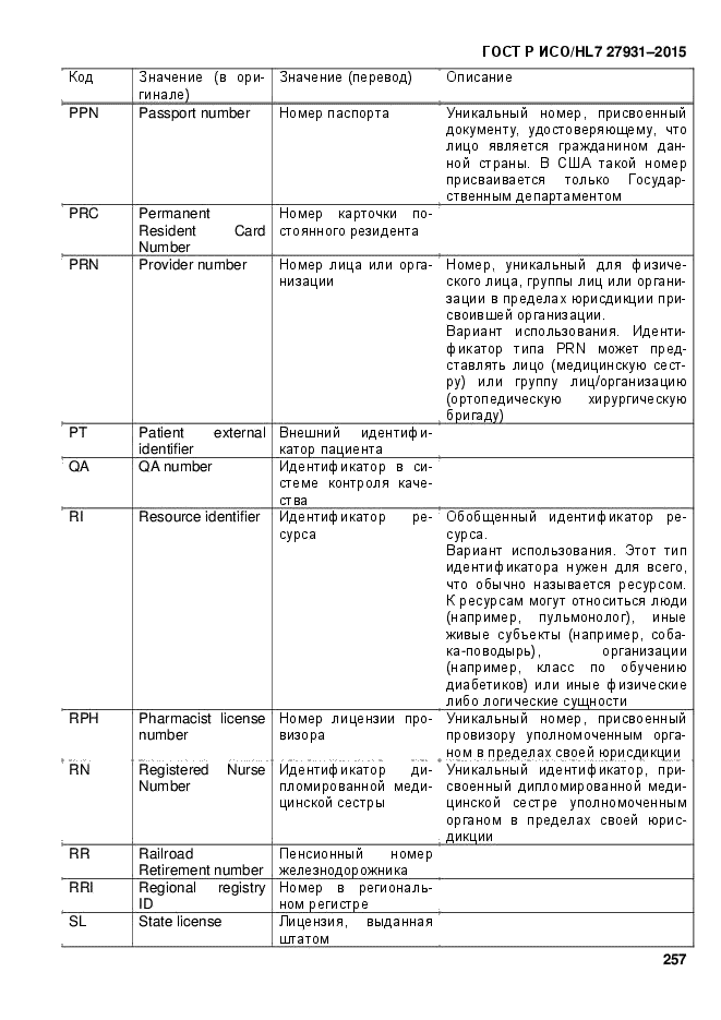 ГОСТ Р ИСО/HL7 27931-2015