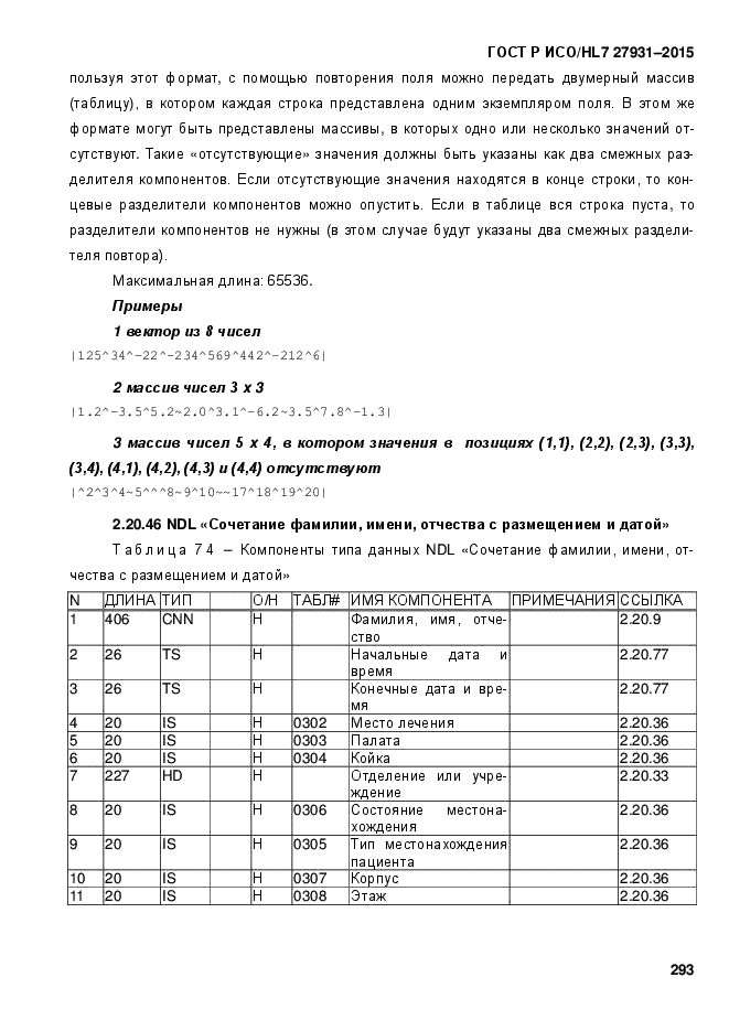 ГОСТ Р ИСО/HL7 27931-2015