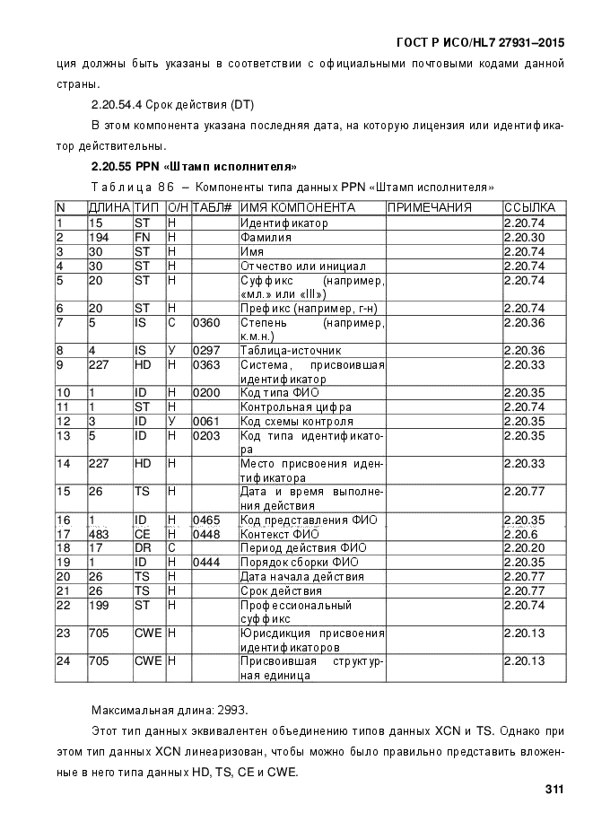 ГОСТ Р ИСО/HL7 27931-2015