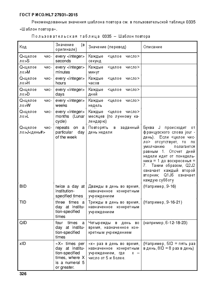 ГОСТ Р ИСО/HL7 27931-2015