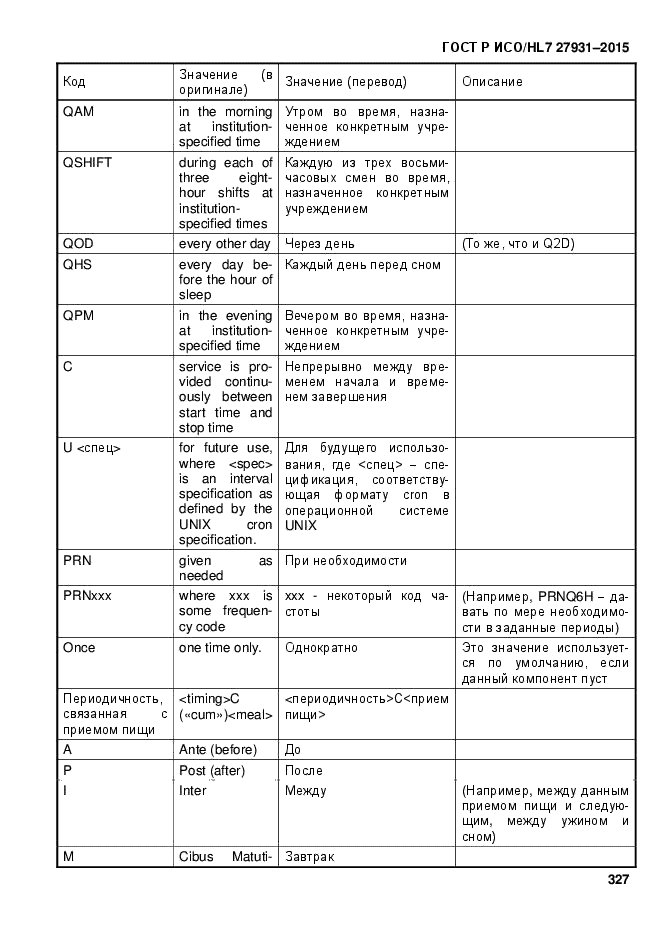 ГОСТ Р ИСО/HL7 27931-2015