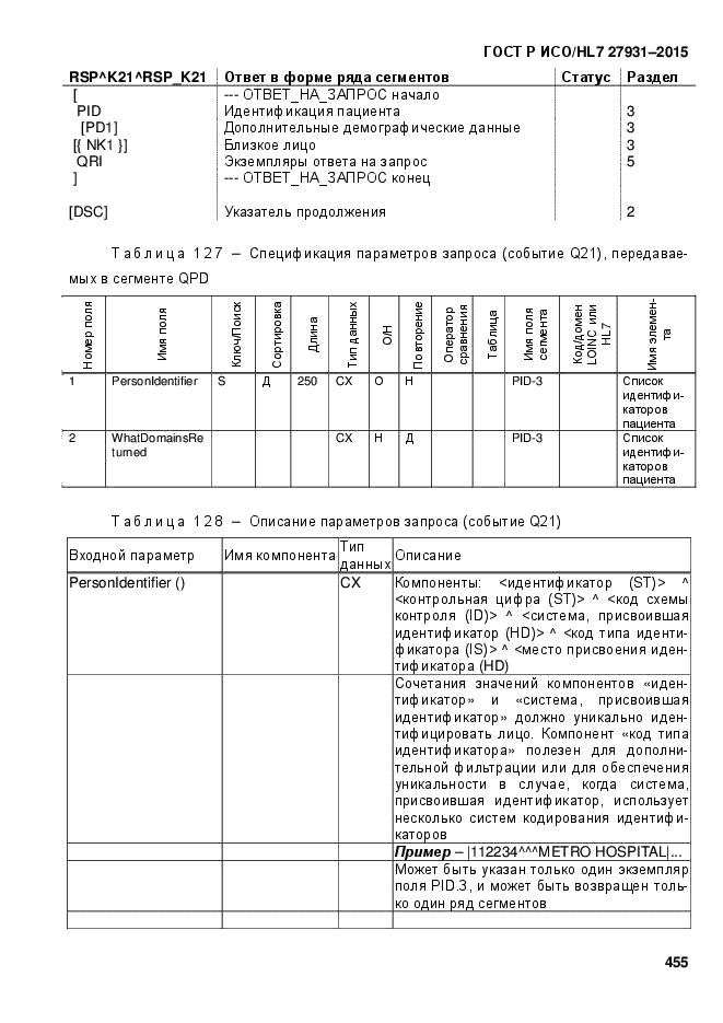 ГОСТ Р ИСО/HL7 27931-2015