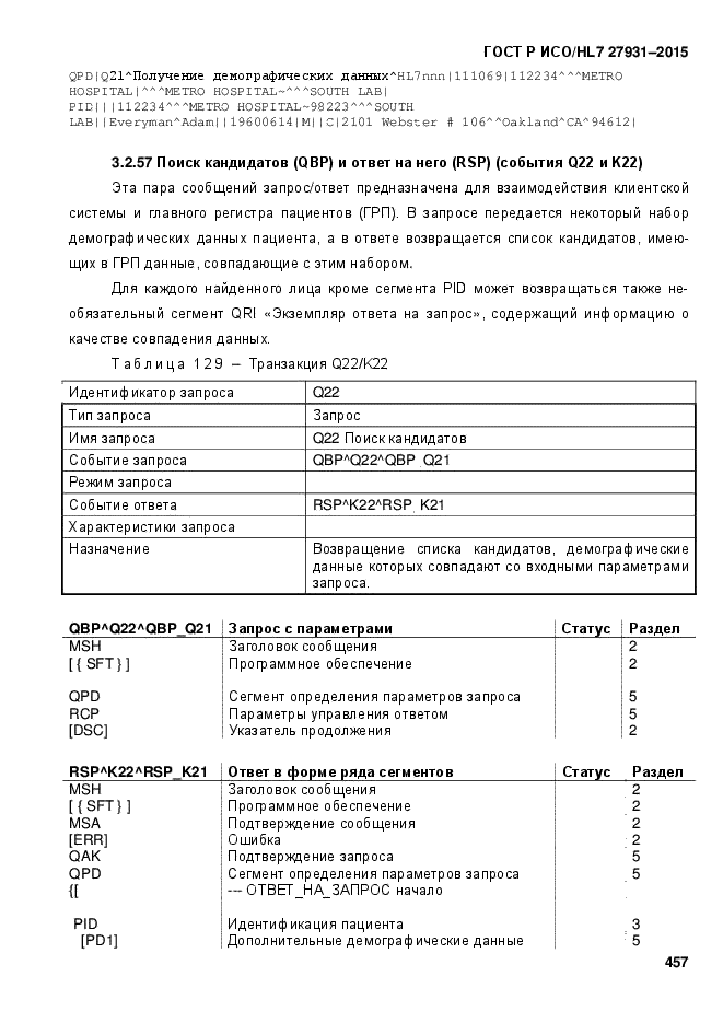 ГОСТ Р ИСО/HL7 27931-2015