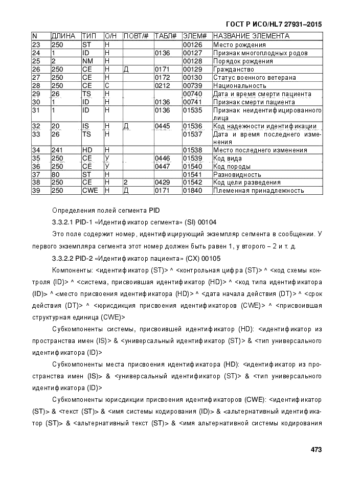 ГОСТ Р ИСО/HL7 27931-2015