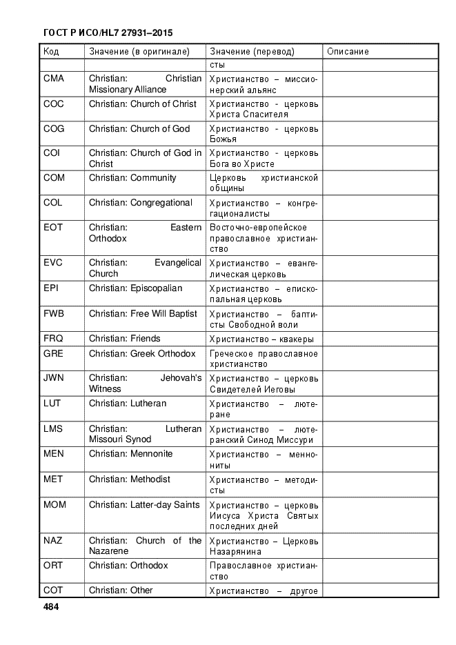 ГОСТ Р ИСО/HL7 27931-2015