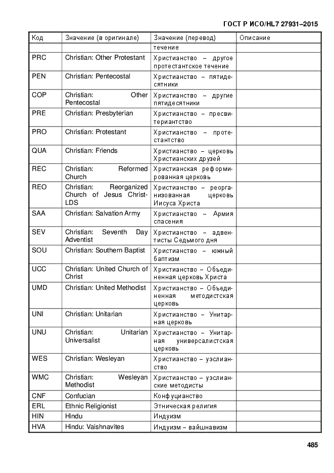 ГОСТ Р ИСО/HL7 27931-2015