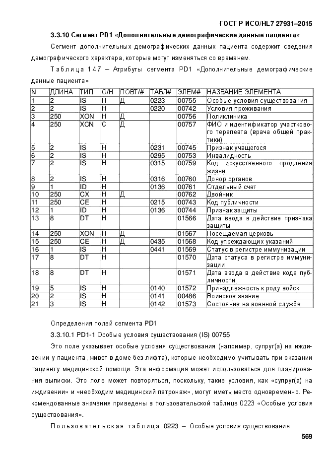 ГОСТ Р ИСО/HL7 27931-2015