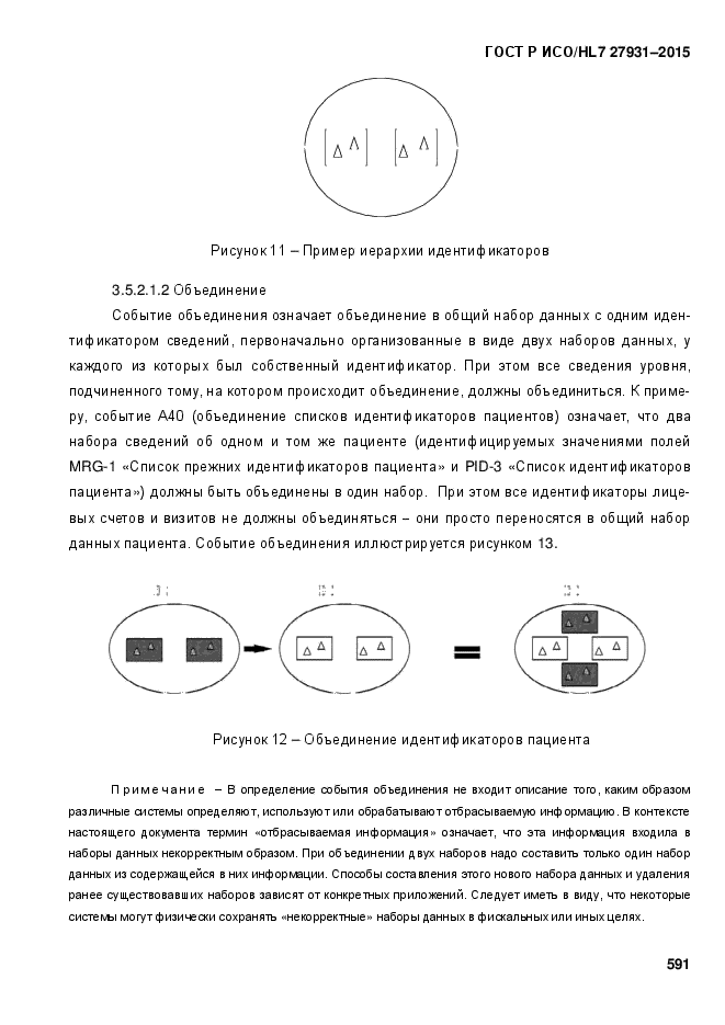 ГОСТ Р ИСО/HL7 27931-2015