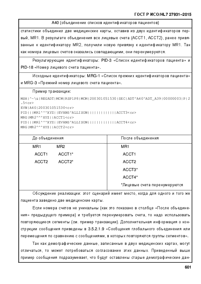 ГОСТ Р ИСО/HL7 27931-2015