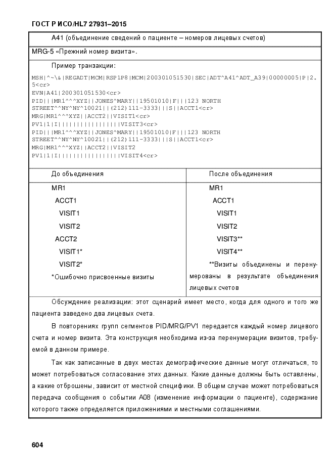 ГОСТ Р ИСО/HL7 27931-2015