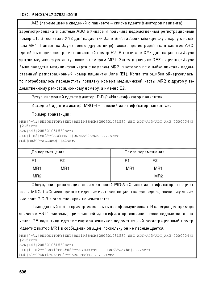 ГОСТ Р ИСО/HL7 27931-2015