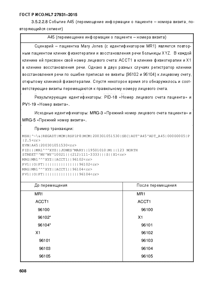 ГОСТ Р ИСО/HL7 27931-2015