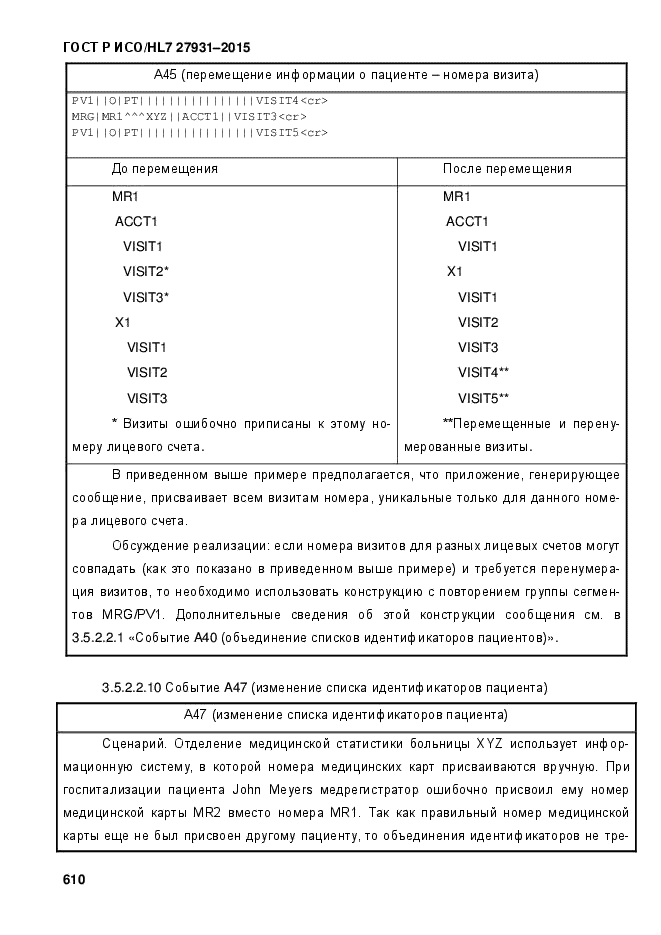 ГОСТ Р ИСО/HL7 27931-2015