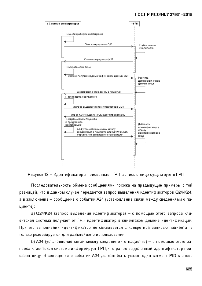 ГОСТ Р ИСО/HL7 27931-2015