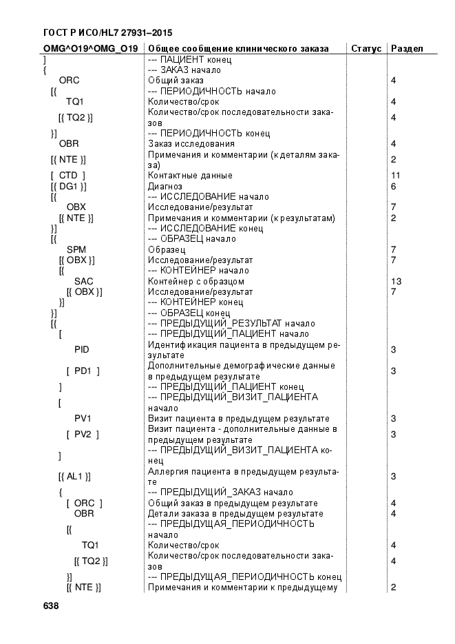 ГОСТ Р ИСО/HL7 27931-2015