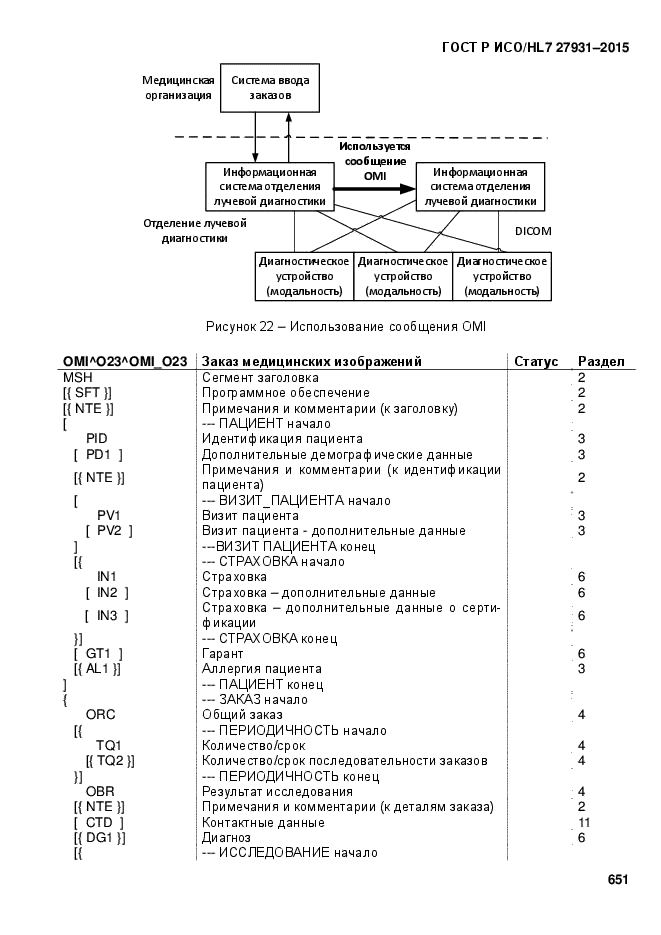 ГОСТ Р ИСО/HL7 27931-2015