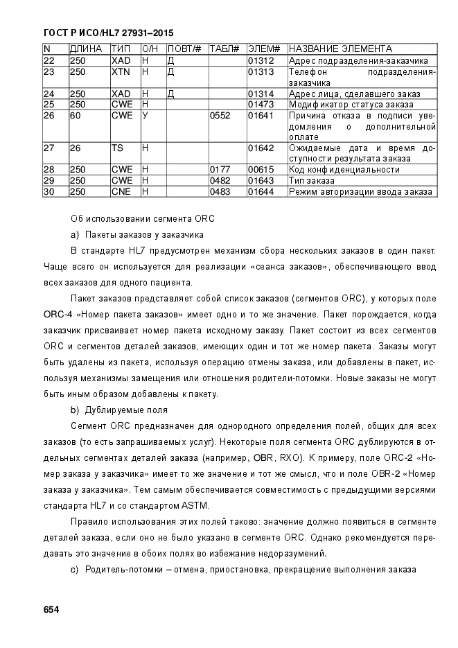 ГОСТ Р ИСО/HL7 27931-2015