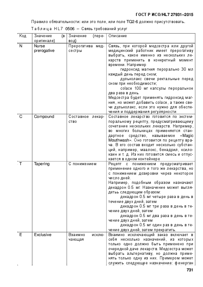 ГОСТ Р ИСО/HL7 27931-2015