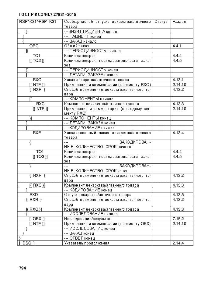 ГОСТ Р ИСО/HL7 27931-2015