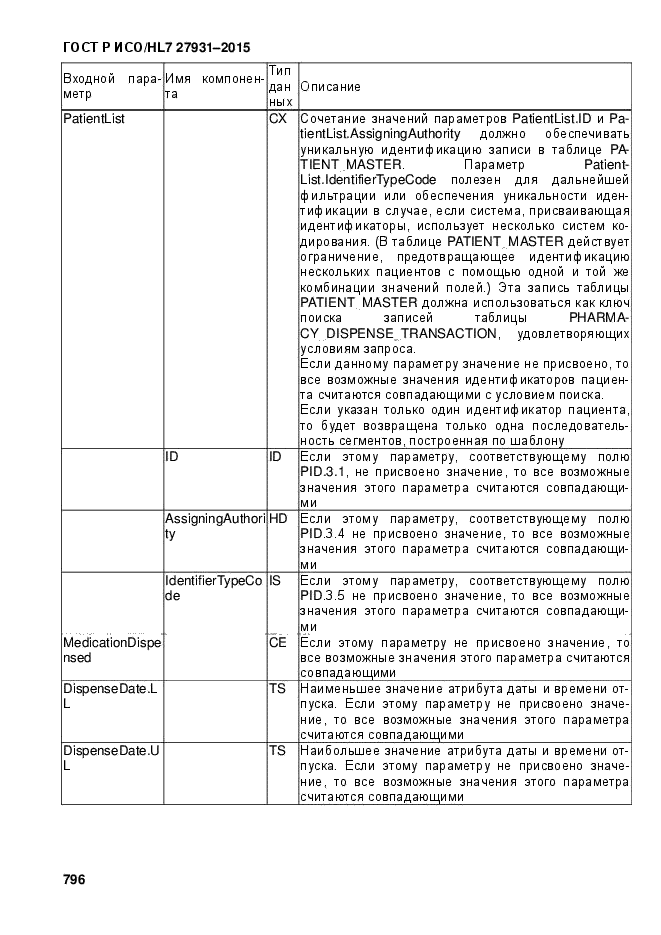 ГОСТ Р ИСО/HL7 27931-2015