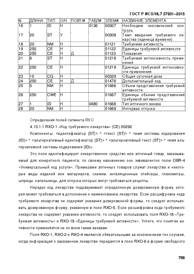 ГОСТ Р ИСО/HL7 27931-2015