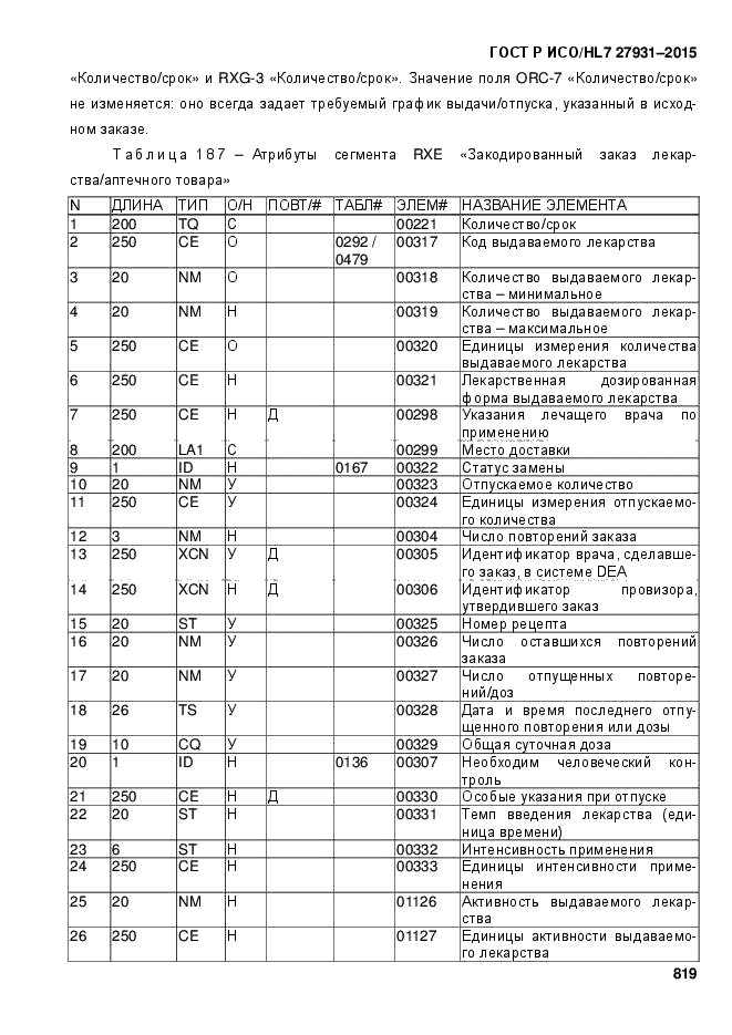 ГОСТ Р ИСО/HL7 27931-2015