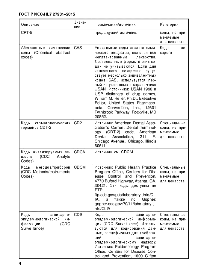 ГОСТ Р ИСО/HL7 27931-2015