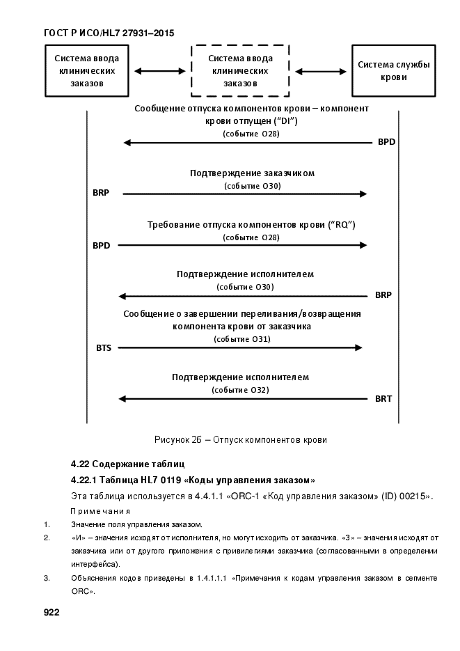 ГОСТ Р ИСО/HL7 27931-2015