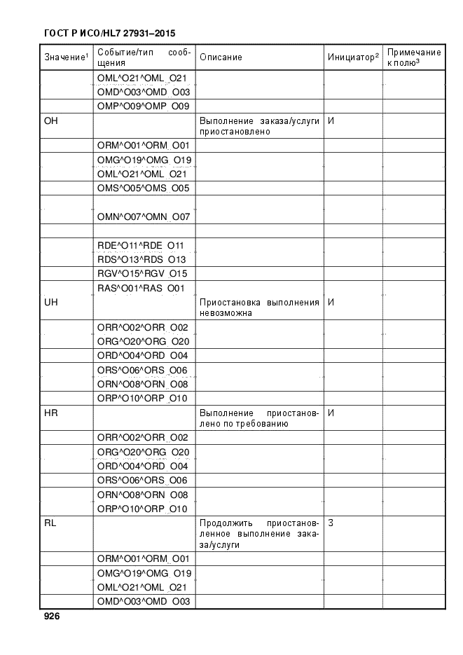 ГОСТ Р ИСО/HL7 27931-2015