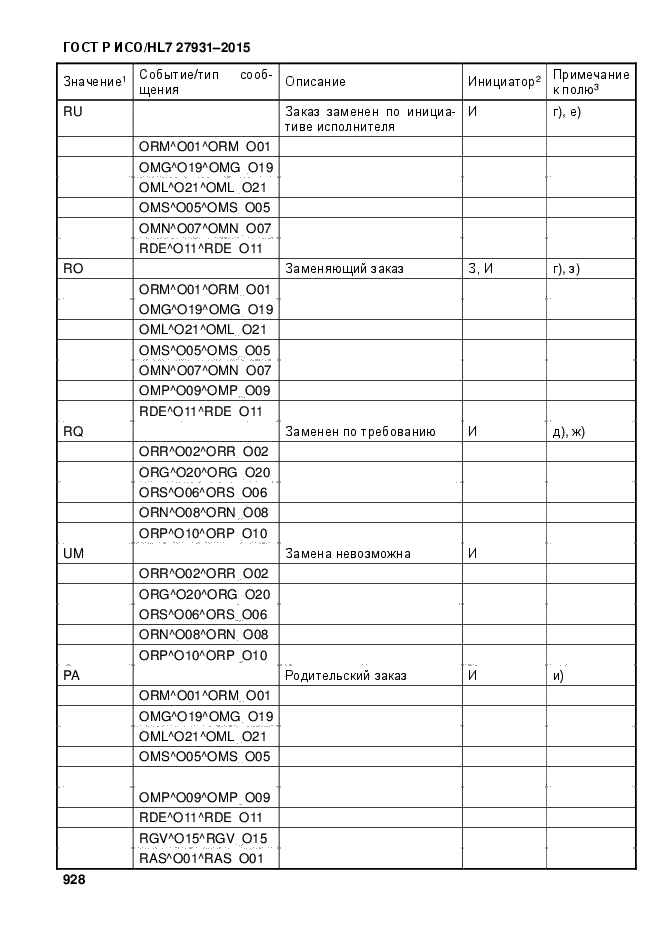 ГОСТ Р ИСО/HL7 27931-2015