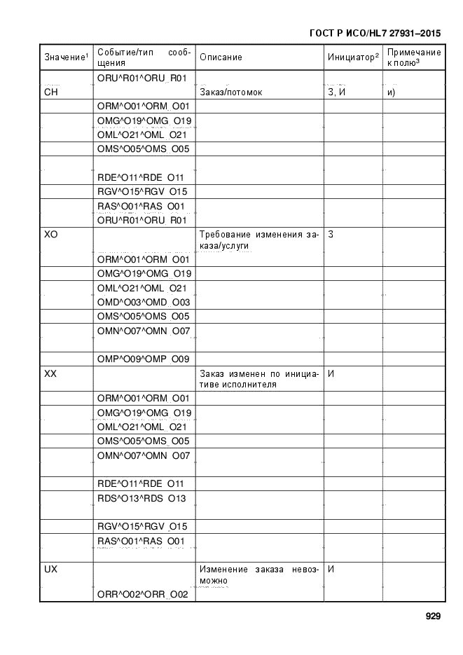 ГОСТ Р ИСО/HL7 27931-2015