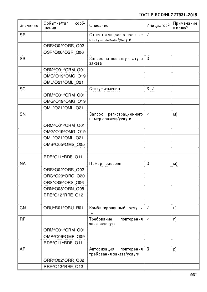 ГОСТ Р ИСО/HL7 27931-2015