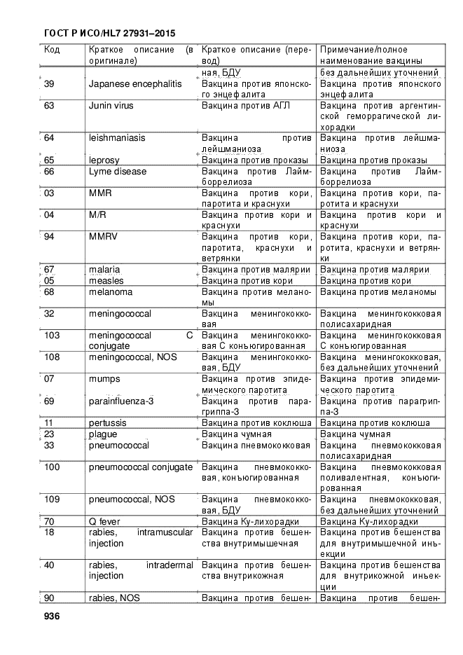 ГОСТ Р ИСО/HL7 27931-2015