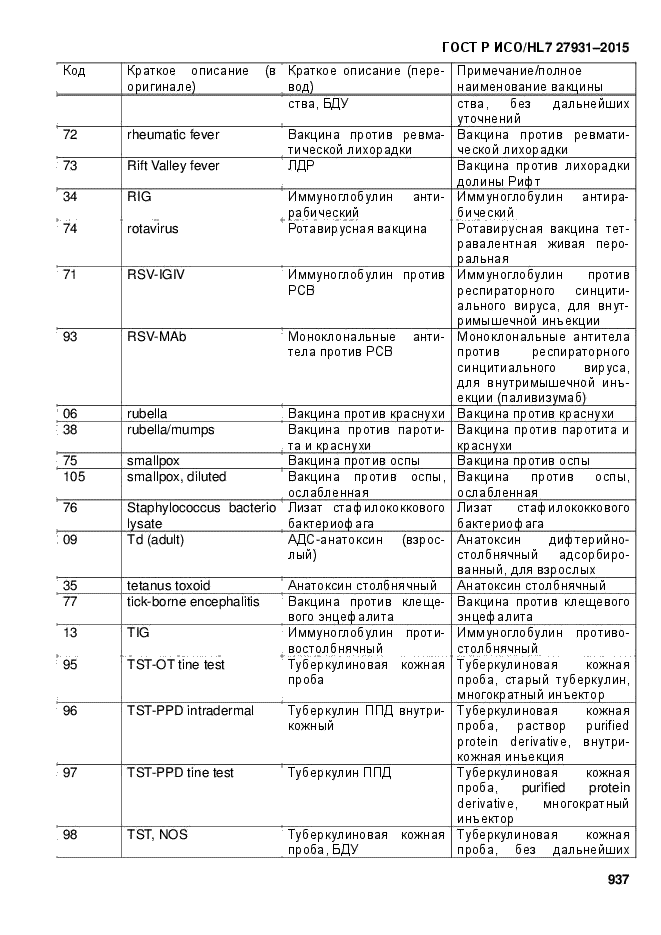 ГОСТ Р ИСО/HL7 27931-2015