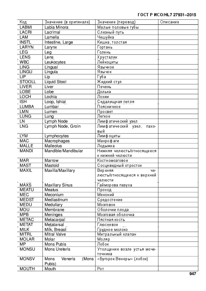 ГОСТ Р ИСО/HL7 27931-2015