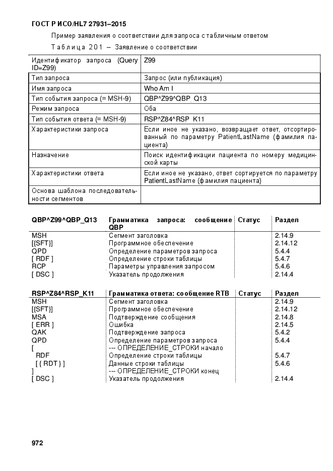 ГОСТ Р ИСО/HL7 27931-2015