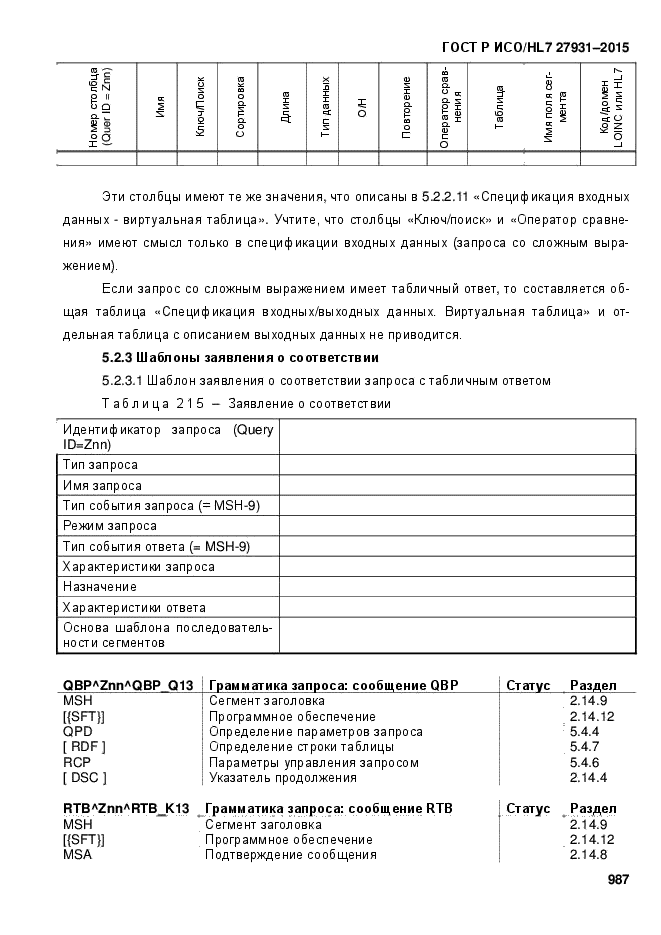 ГОСТ Р ИСО/HL7 27931-2015